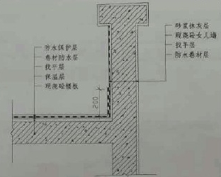 2015年一建建筑工程管理與實務試題及答案(案例二)