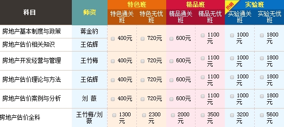 2015年房地產(chǎn)估價(jià)師查分后，如何進(jìn)行新一年備考