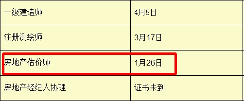 新疆2015年房估證書(shū)開(kāi)始辦理時(shí)間及辦理流程