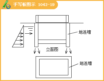 地下連續(xù)墻