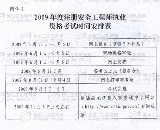 齊齊哈爾2009年安全工程師考試報名時間確定:5月15日至6月5日