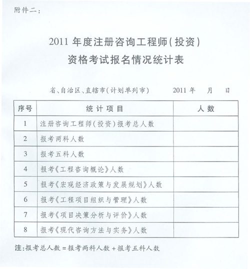 2011年度注冊咨詢工程師(投資)執(zhí)業(yè)資格考試工作計劃