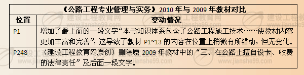 《公路工程專業(yè)管理與實務》2010年與2009年教材對比