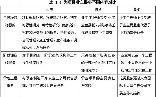 規(guī)劃咨詢、項目評估、項目后評價、政策咨詢（宏觀專題研究）