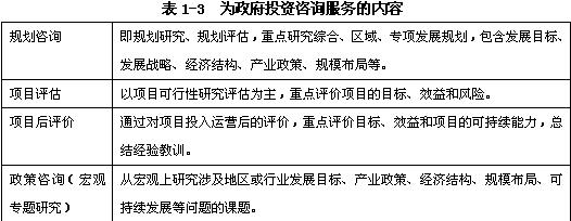 規(guī)劃咨詢、項目評估、項目后評價、政策咨詢（宏觀專題研究）