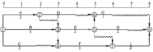 雙代號時標網絡計劃