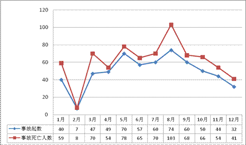 2010��12�·��������������a(ch��n)��ȫ�¹���rͨ��(b��o)