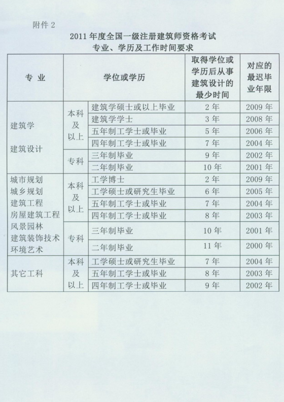 2011�������ʡһ������(j��)��������ԇ��(b��o)��