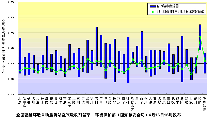 �����Ժ��ؙz�y(c��)�Y(ji��)���D