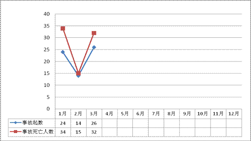 2011��3�·��������������a(ch��n)��ȫ�¹���rͨ��