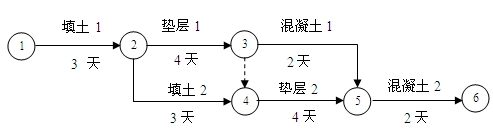 某三跨工業(yè)廠房的地面工程的雙代號(hào)網(wǎng)絡(luò)計(jì)劃