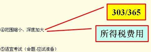工程經(jīng)濟講義