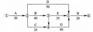 施工進(jìn)度計劃
