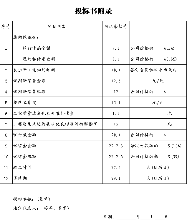 投標書附錄