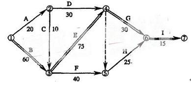 雙代號網(wǎng)絡(luò)圖