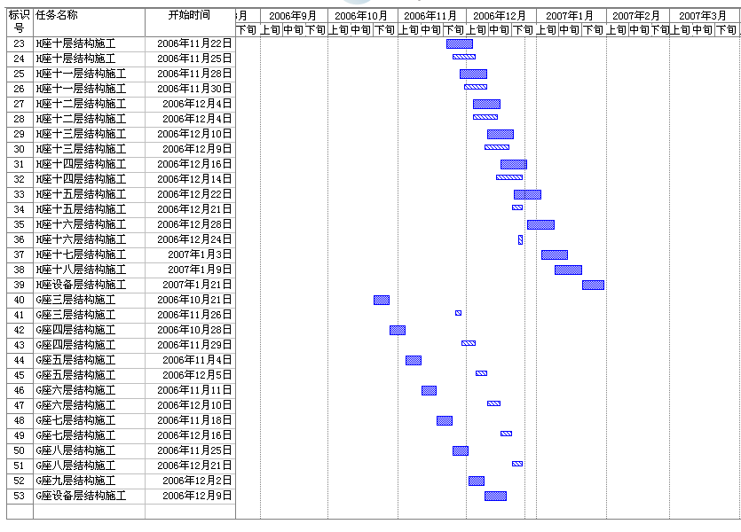 ��Ӌ(j��)����(du��)�ȱ�