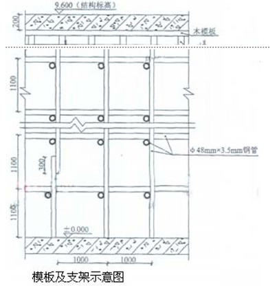 一級建造師建筑實務(wù)