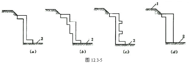 逆作拱墻支護(hù)技術(shù)