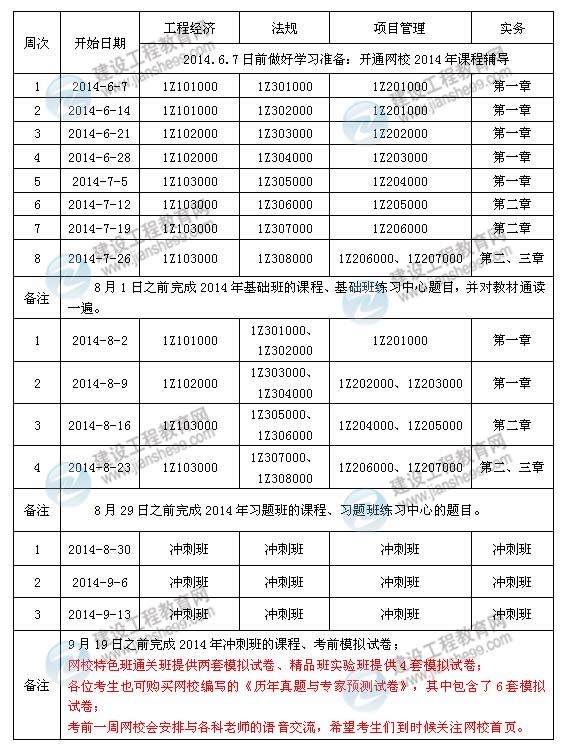 2014年一級(jí)建造師考試學(xué)習(xí)計(jì)劃表