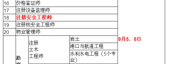 2015年安全工程師考試時(shí)間確定為9月5、6日