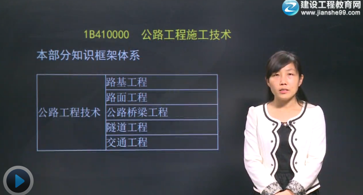 2015一級(jí)建造師齊錫晶老師《公路工程管理與實(shí)務(wù)》輔導(dǎo)開(kāi)課