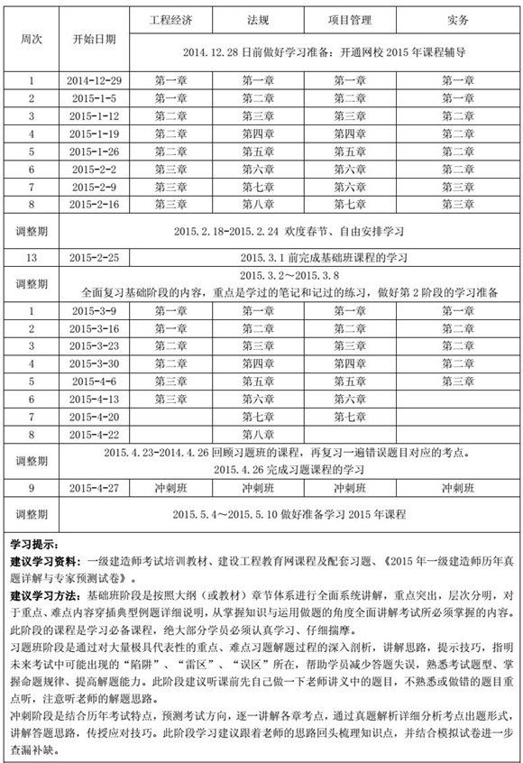 2015年一級建造師學(xué)習(xí)計(jì)劃