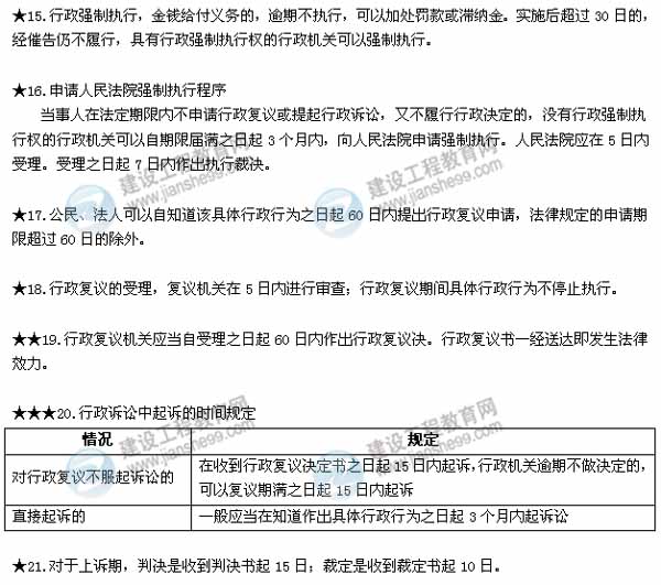 2015二建法規(guī)數(shù)字考點(diǎn)第八章:解決建設(shè)工程糾紛的法律制度