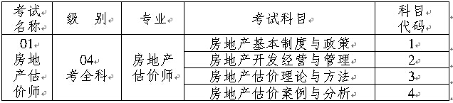 重慶人事考試網(wǎng):2015年房地產(chǎn)估價師報名信息通知