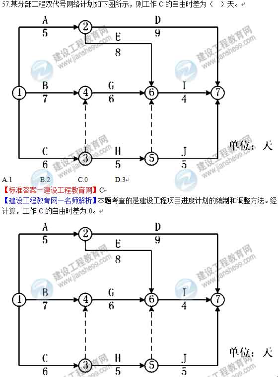 一級(jí)建造師