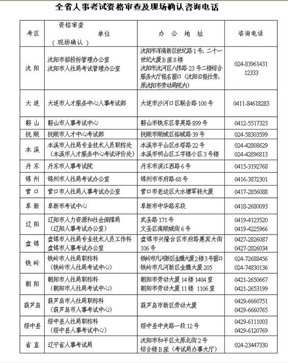 �|���И�(bi��o)����ԇ���˵��c(di��n)