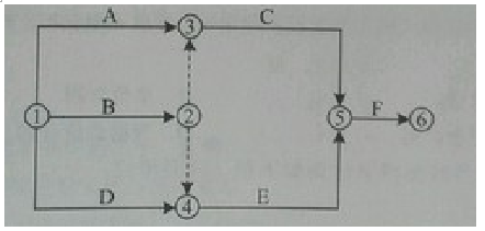 2015年一級建造師建設工程項目管理試題及答案