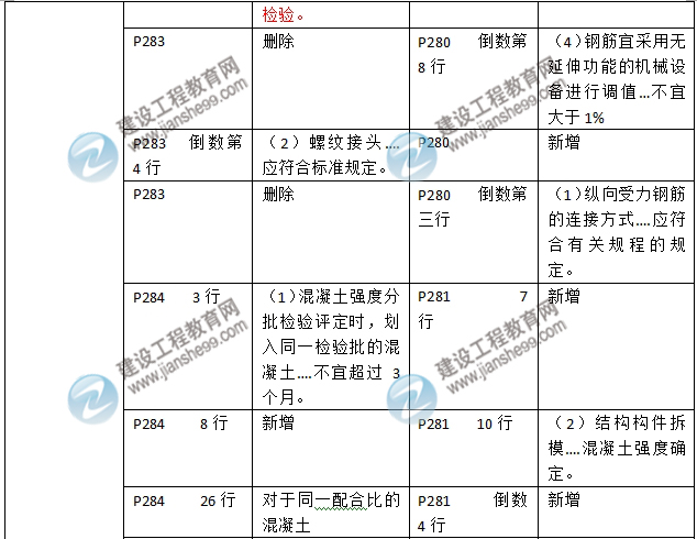 2016年二級建造師《建筑工程管理與實務》新舊教材對比