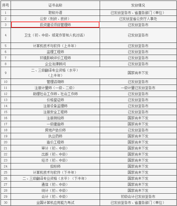 ɽ�|���¿�ԇ��Ϣ�W(w��ng)����2015��Ͷ�Y���O�Ŀ���펟�I�C֪ͨ