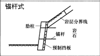 一級建造師考試復習重點：擋土墻結構形式及分類