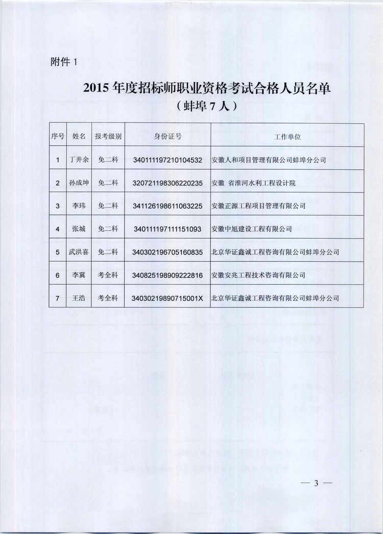 ������2015����Иˎ���ԇ�ϸ��ˆT���μ��k���C����֪ͨ