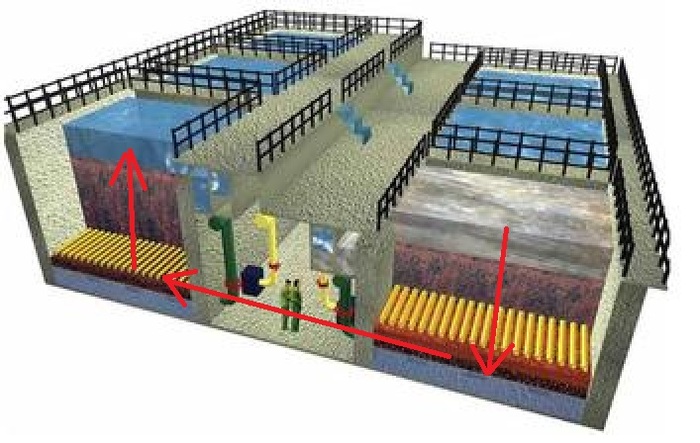 一級建造師考試復(fù)習(xí)重點(diǎn):水池里的秘密