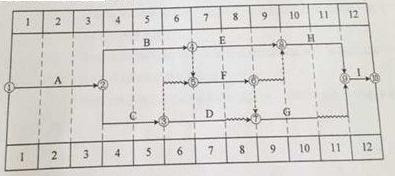 老師解析:2016年二建《建筑工程管理》試題及答案(案例1)