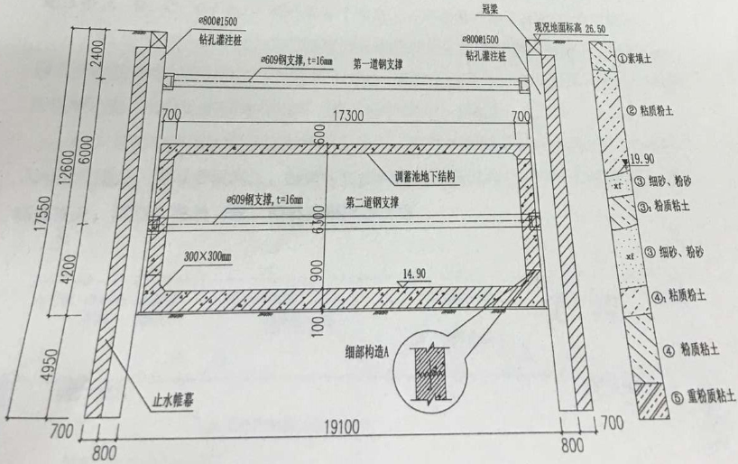 老師解析:2016年二建《市政管理》試題及答案(案例)