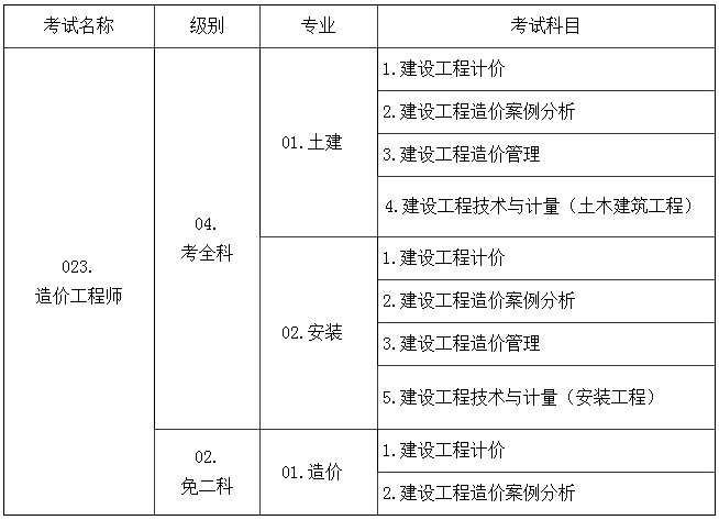 專業(yè)及考試科目信息設(shè)置