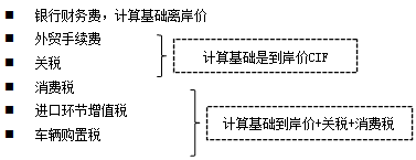 工程計價必背公式，新鮮出爐?。?！