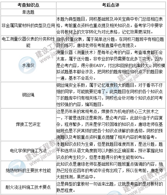 2016年一級建造師《機(jī)電工程》試題點評