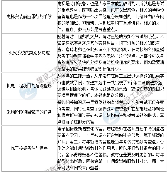 2016年一級建造師《機(jī)電工程》試題點評