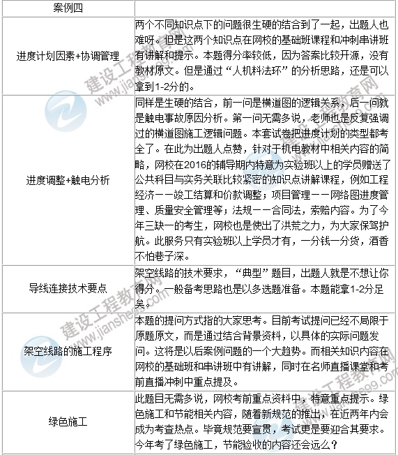 2016年一級建造師《機(jī)電工程》試題點評