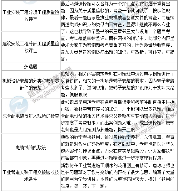 2016年一級建造師《機(jī)電工程》試題點評