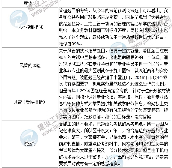 2016年一級建造師《機(jī)電工程》試題點評