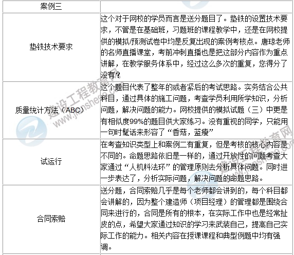2016年一級建造師《機(jī)電工程》試題點評