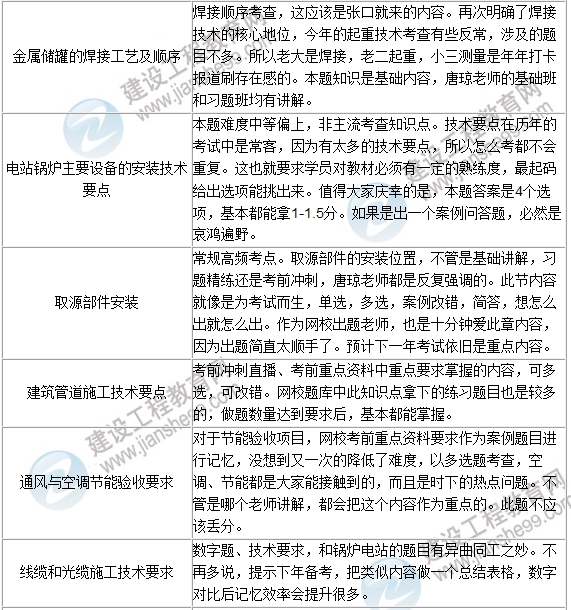 2016年一級建造師《機(jī)電工程》試題點評