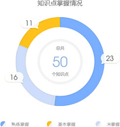【不服來戰(zhàn)】二級(jí)建造師題庫來啦，你的題海戰(zhàn)術(shù)時(shí)代已來臨！