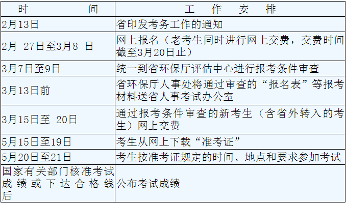 浙江關于2017環(huán)境影響評價工程師職業(yè)資格考試考務工作的通知