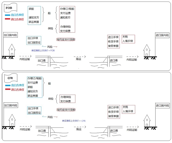 設(shè)備、工器具購置費用的組成與計算